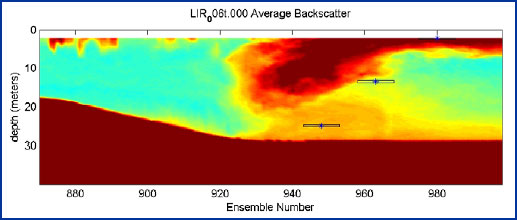 Wave measurements - southern Australia